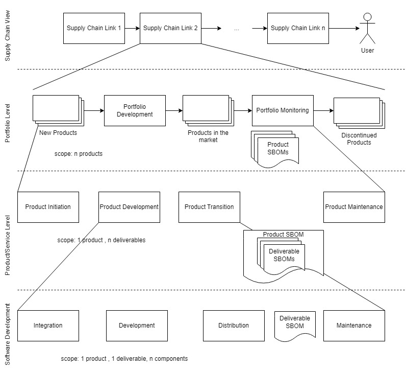 Eclipse Apoapsis Overview