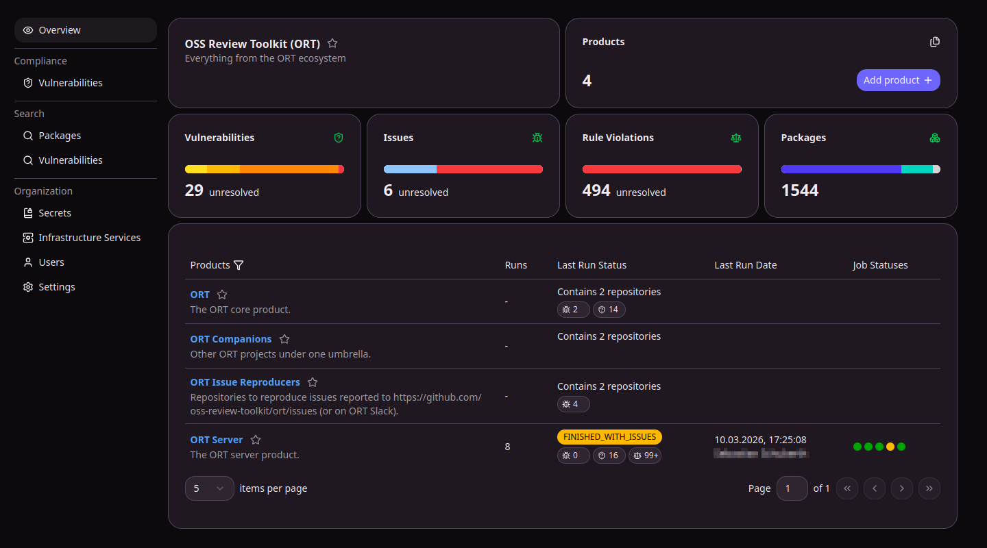 ORT Server web UI showing an organization overview with counts of vulnerabilities, issues, rule violations and packages, and a list of products with their latest run status.