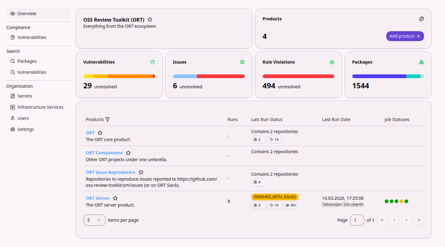 ORT Server web UI showing an organization overview with counts of vulnerabilities, issues, rule violations and packages, and a list of products with their latest run status.
